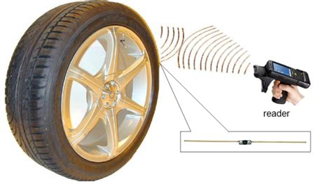 rfid chip in tires|gps tracker in tires.